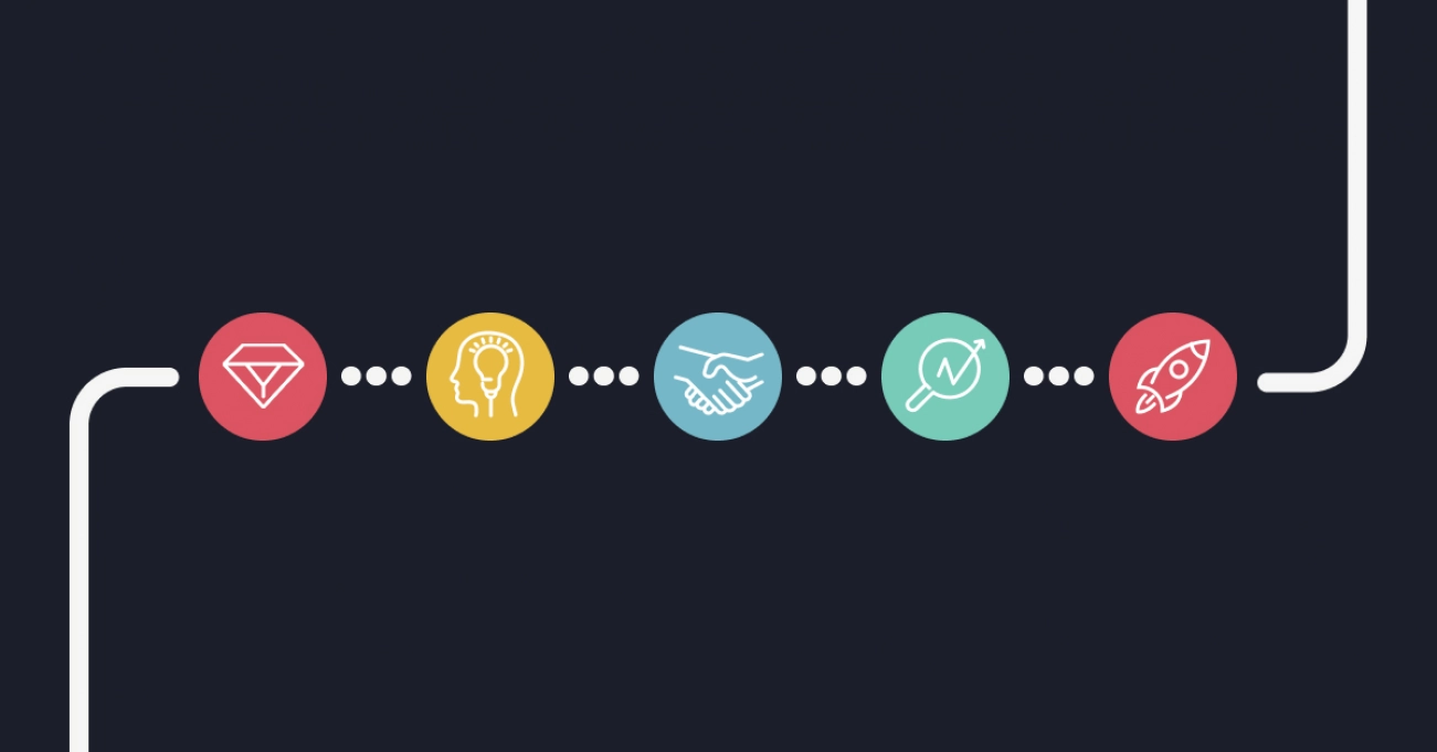The state of B2B content marketing in 2025